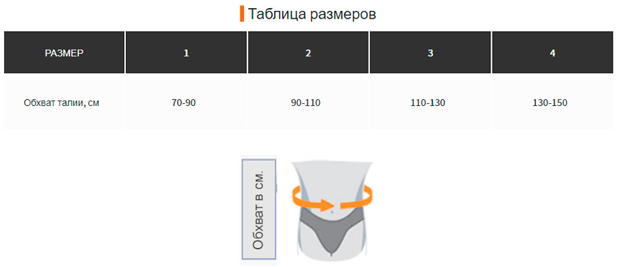 Таблица размеров бандажа