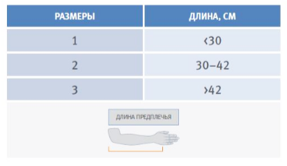 Таблица размеров бандажа