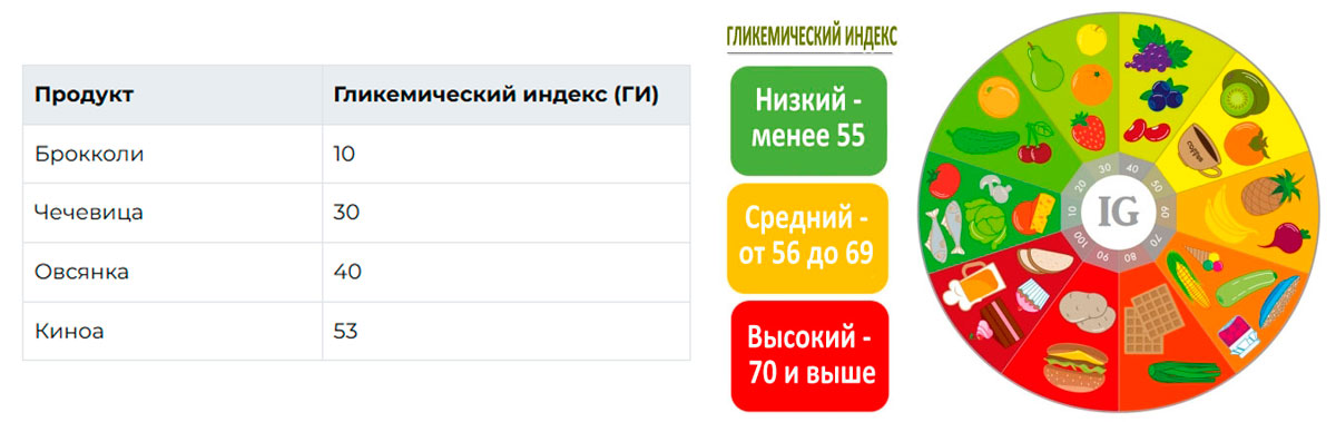 Какие продукты можно при диабете