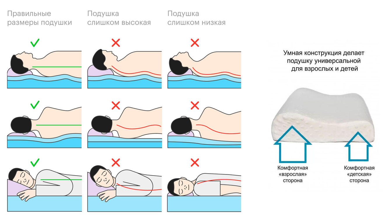 Особенности использования ортопедической подушки