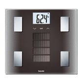 Весы и жироанализаторы