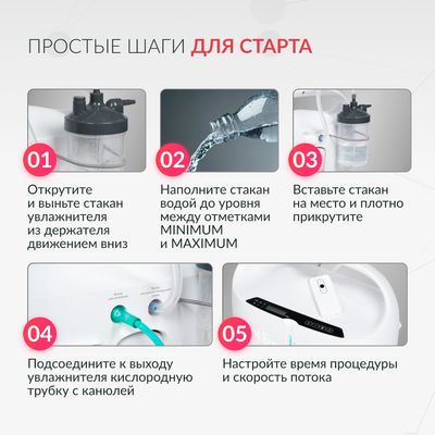 Концентратор кислорода Армед 7F-3NW применение