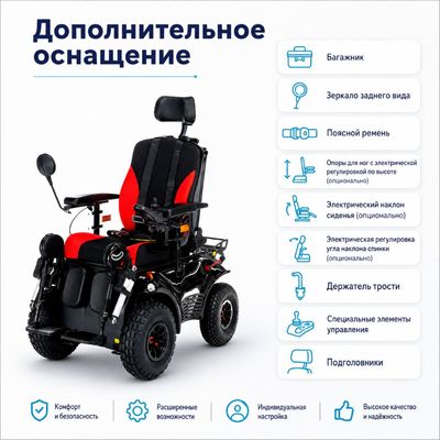Дополнительное оснащение коляски MEYRA OPTIMUS 2 Комплектация RS