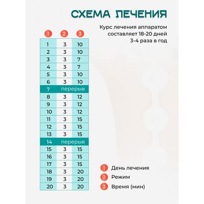 Схема лечения Алмаг Плюс