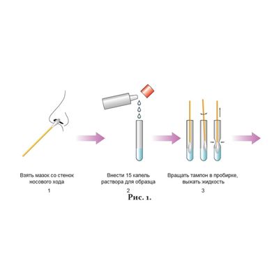 Тест-набор «РЭД грипп А и В» порядок действий