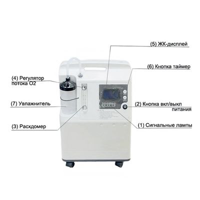 Концентратор кислородный JAY-3А Ergopower ER-206, описание