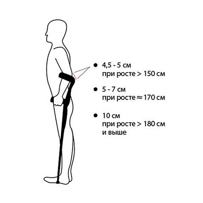Костыль локтевой Ergoforce ERG-8004 без УПС правила выбора