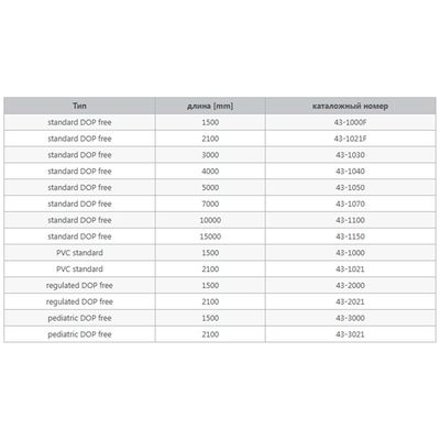 Канюля назальная кислородная SUMI взрослая с трубкой 5 м арт. 43-1050 таблица