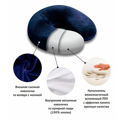 Материалы подушки для путешествий OrtoCorrect Турист