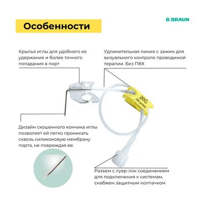 Составляющие части Surecan с удлинителем и крыльями